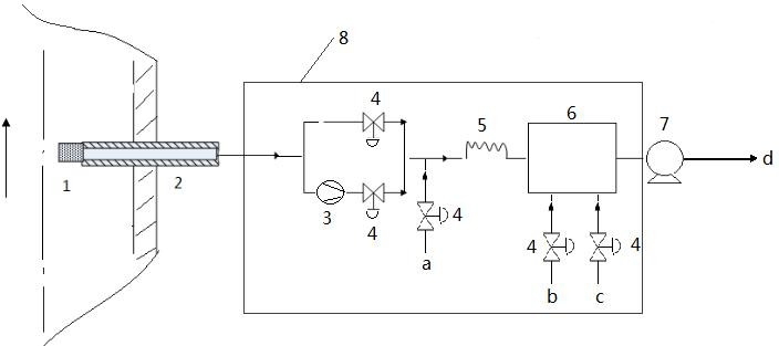 有組織排放廢氣現(xiàn)場測試示意圖.png 有組織排放廢氣現(xiàn)場測試示意圖.png