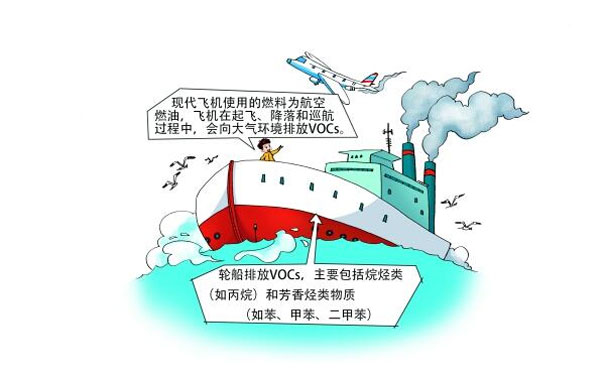 飛機、輪船排放的VOCs
